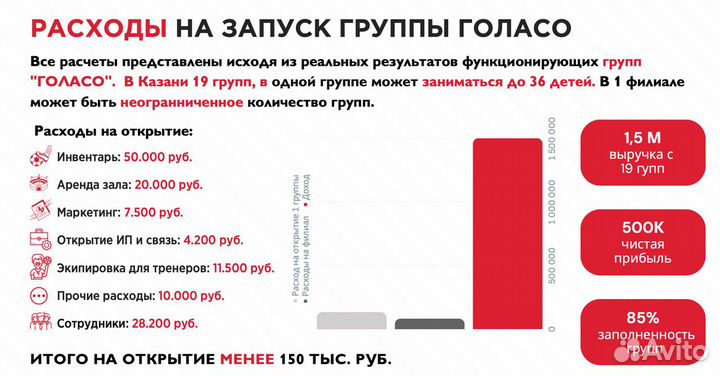 Франшиза – детский футбольный клуб