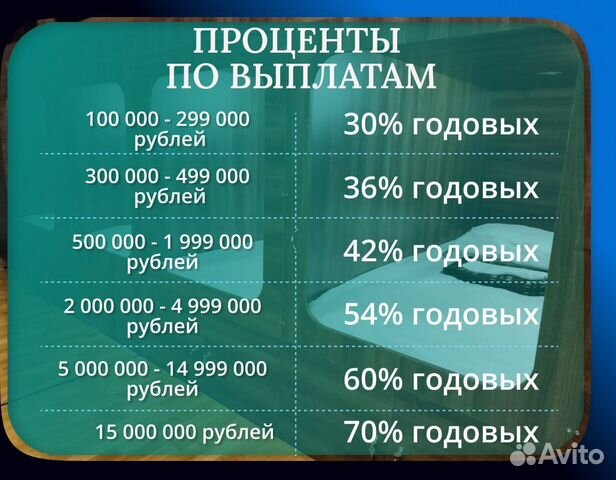 Бизнес инвестиции с гарантией