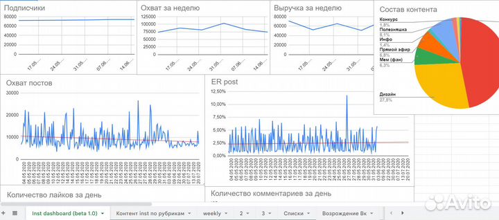 Автоматизация Excel, гугл-таблиц. Формулы, скрипты