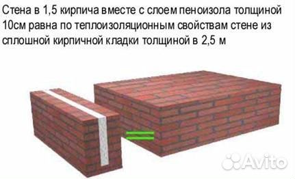 Утепление стен пеной- пеноизолом гарантия