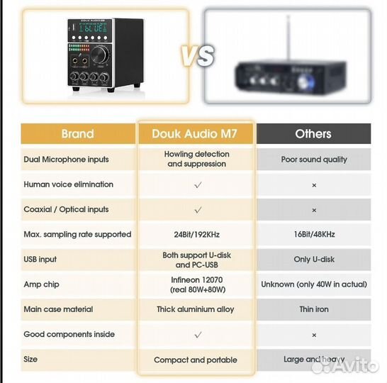 Усилитель Douk Audio M 7