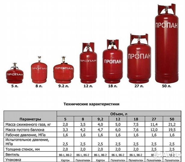 Заправка газгольдера и газовых баллонов