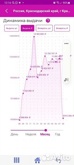 Продаётся пункт выдачи Wb
