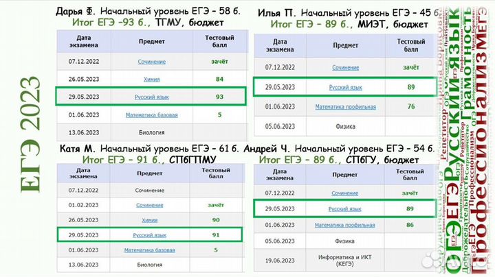 Репетитор по русскому языку огэ и егэ