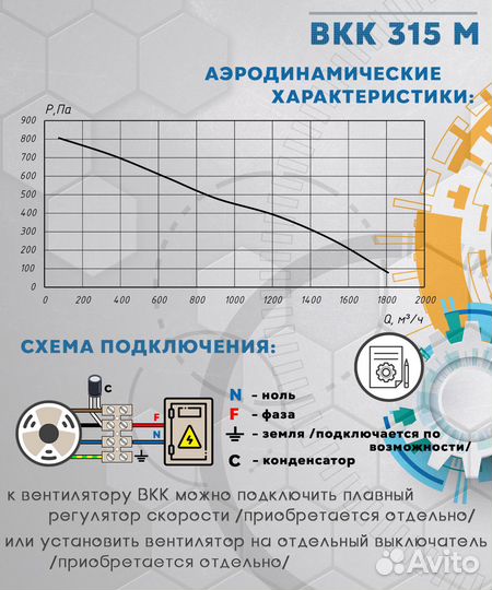 Вентилятор канальный центробежный Mars GDF 315