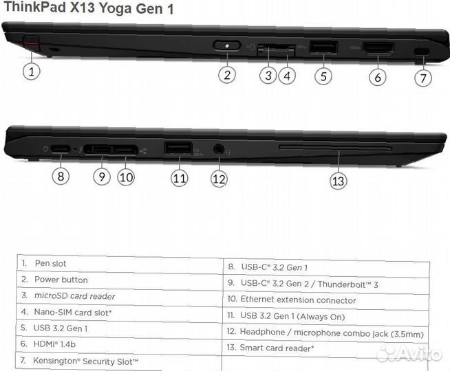 Ноутбук Lenovo ThinkPad X13