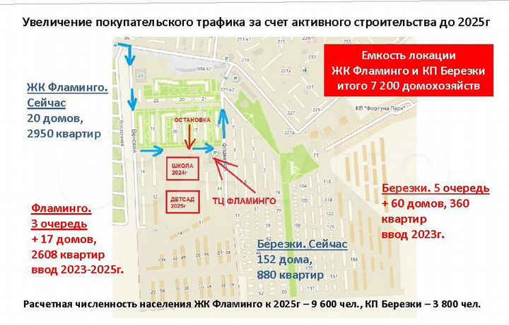 Аренда на 2 этаже ТЦ Фламинго от 10 кв.м