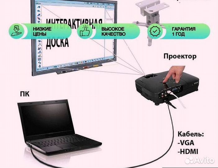 Сенсорная доска 86