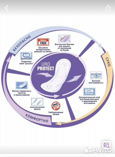Урологические прокладки seni