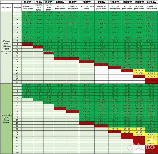 Лазерный станок с чпу по металлу