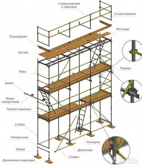 Аренда европейских (Plettac) фасадных лесов