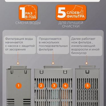 Умный аквариум Xiaomi Mijia SMART Fish Tank