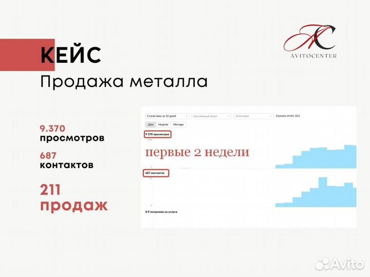 Авитолог. Продвижение на авито