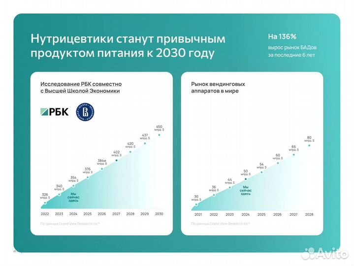 Франшиза Готовый бизнес Мариуполь