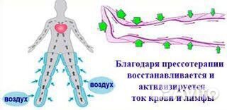 Прессотерапия/пневмомассаж/ик сауна