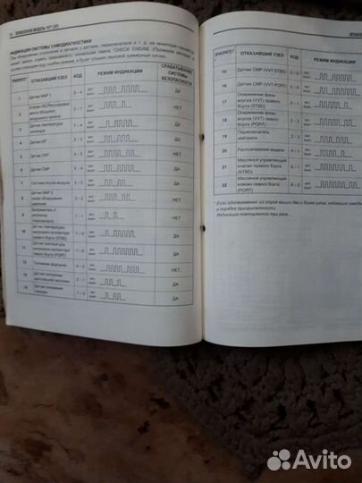 Каталог инструкция по ремонту водной техники