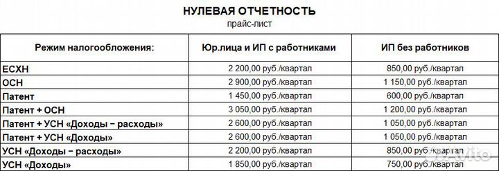 Бухгалтерские услуги для ооо и ип удаленно