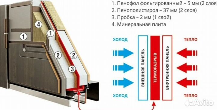 Металлическая входная дверь от производителя