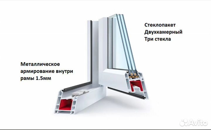 Окно пвх 130-130 Rehau
