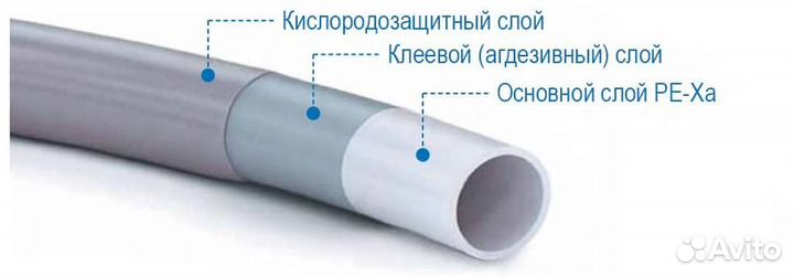 Диаметр трубы 16 мм Stout PEX-a 16х2,2 (бухта 100 метров) серая