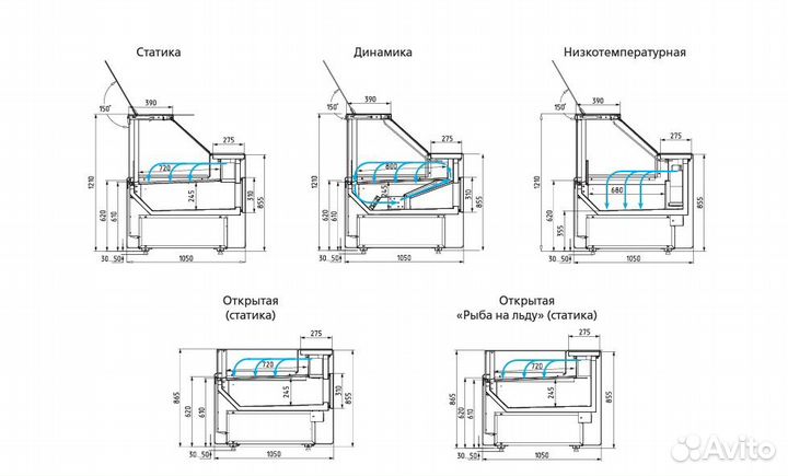 Холодильная витрина для гастрономии и мяса