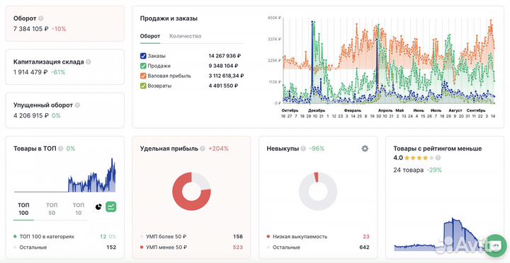 Менеджер по маркетплейсам KazanExpress,Wildberries