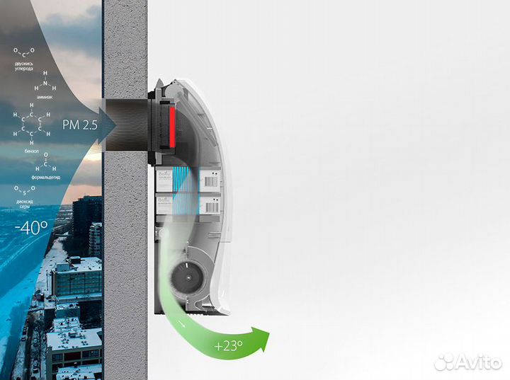 Очиститель воздуха приточный Ballu oneair ASP-200