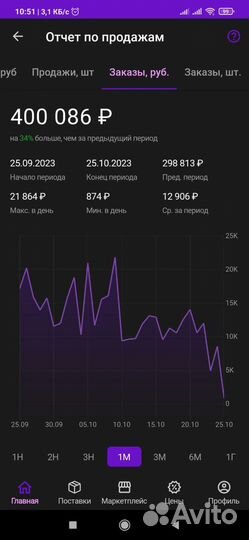 Готовый бизнес на маркетплейсе