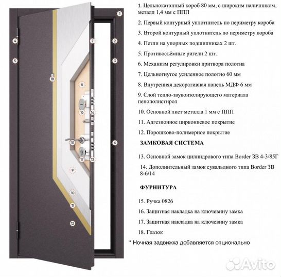 Стальная дверь