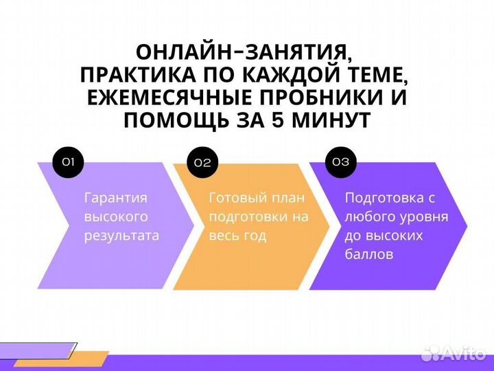 Репетитор по математике. Подготовка к ОГЭ