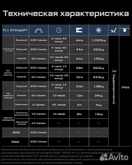 Налобный фонарь Nitecore NU25 UL