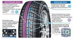 Yokohama Ice Guard IG60A 245/35 R19 114