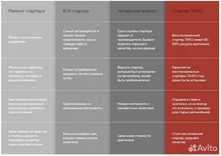 Стартер 1,4kw Z22 Ягуар/Форд/Мазда (014-50100)