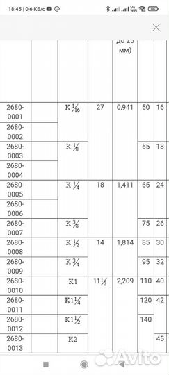 Метчики конические трубные и дюймовые