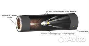 Промывка труб