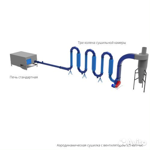 Аэродинамическая сушилка опилок без печки 5,5 кВт