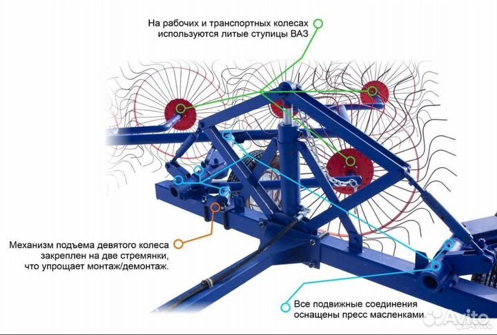 Грабли СибКомСельМаш ГВВ-6А, 2023