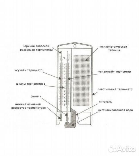 Гигрометр психрометрический вит-2