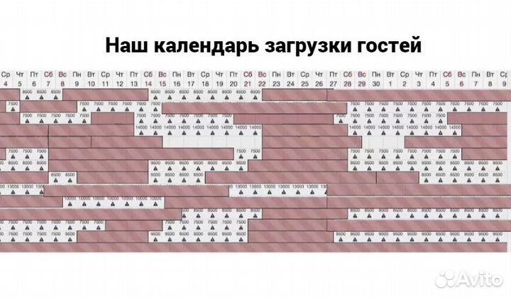 Доверительное управление и недвижимости посуточно