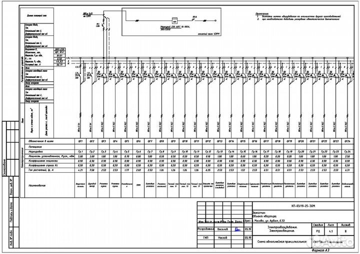 Проектирование электрики, сс, скс, умный дом