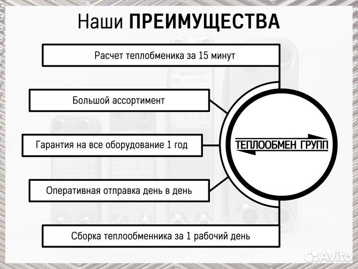 Пластины и уплотнения для теплообменников