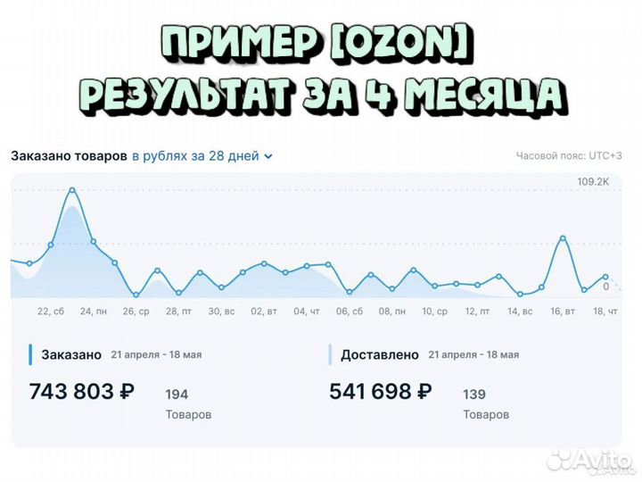 Менеджер по работе с маркетплейсами