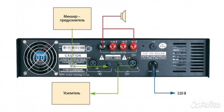 Dsppa MP-3500, Усилитель мощности 1500Вт\100В выход или 4-16 Ом, вх./вых. разъемы Jack-XLR, многосту