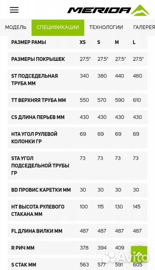 Merida Big.seven Limited 2.0 2022 года (новый)