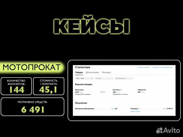 Авитолог маркетолог авито менеджер авито