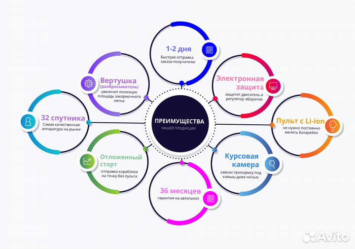 Рыболовный кораблик для завоза прикормки