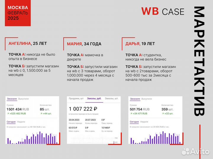 Индивидуальное обучение Wildberries / Озон