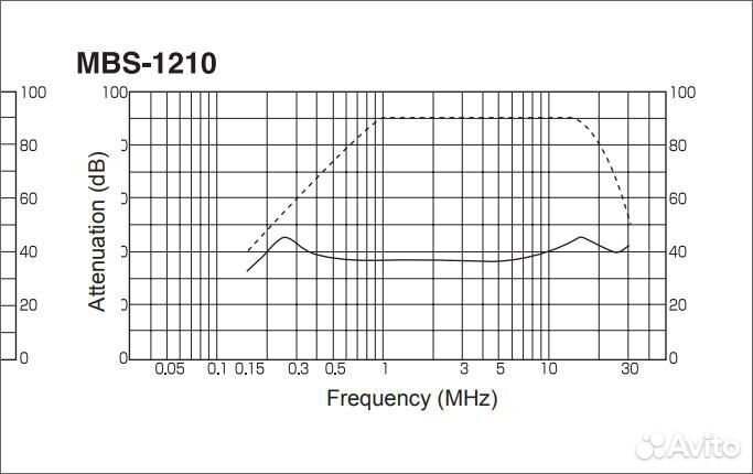 Сетевой фильтр для аудио TDK hi-fi