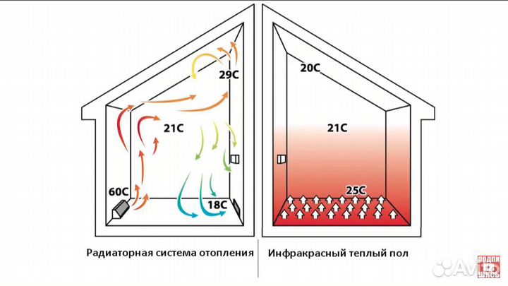 Инфракрасный плёночный тёплый пол Терморегулятор