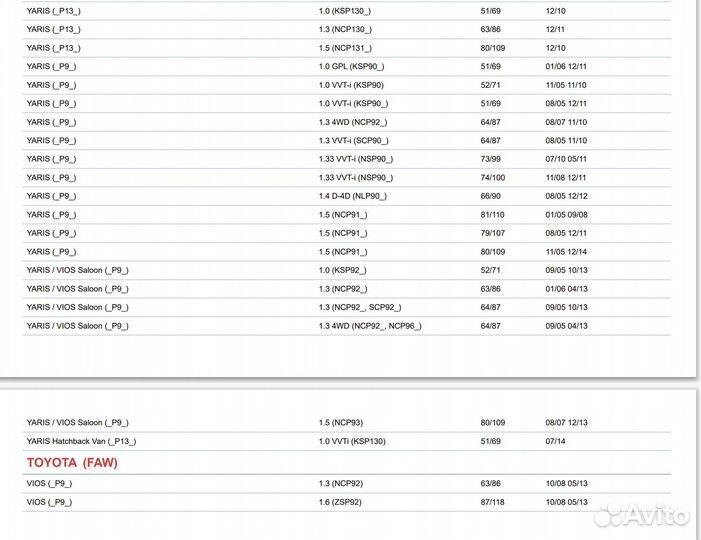 Колодки тормозные Toyota Yaris